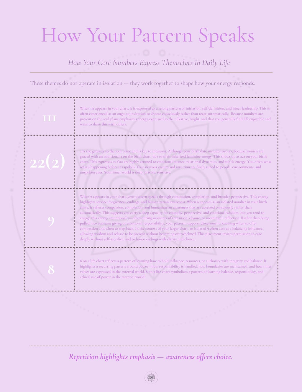 Custom Numerology Reading | Patterns & Permissions Code. Personalized Insight PDF. Self-Awareness and Life Path Guide.