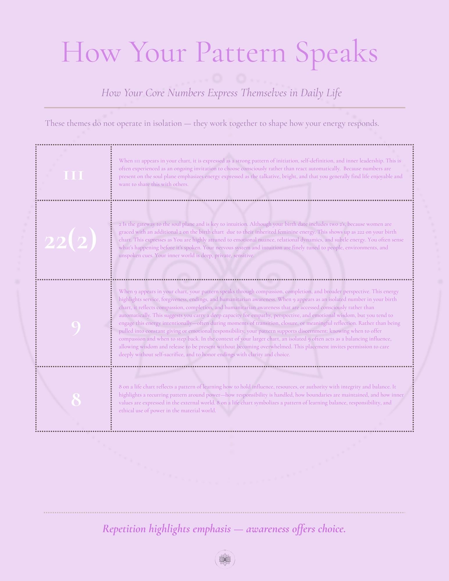 Custom Numerology Reading | Patterns & Permissions Code. Personalized Insight PDF. Self-Awareness and Life Path Guide.
