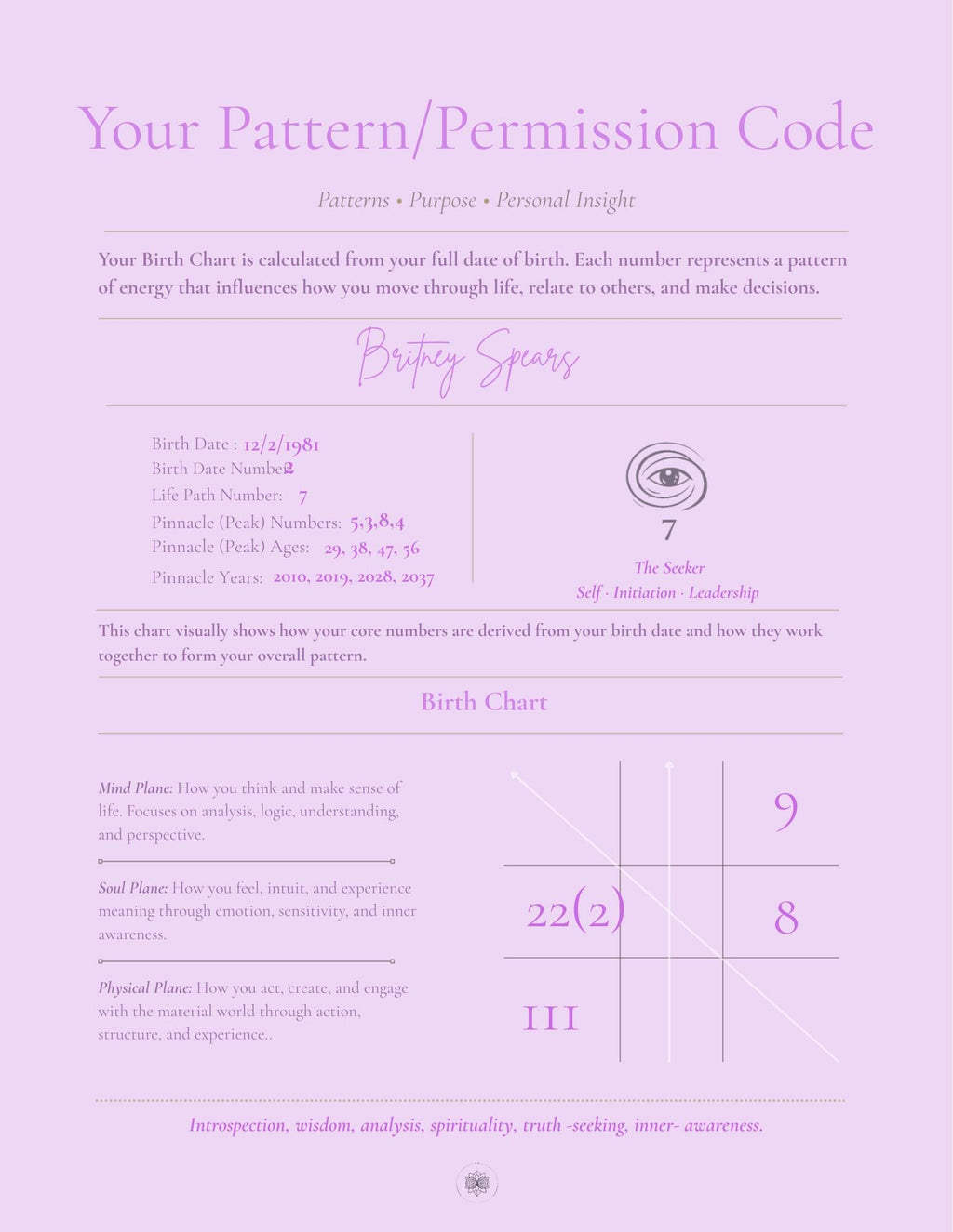 Custom Numerology Reading | Patterns & Permissions Code. Personalized Insight PDF. Self-Awareness and Life Path Guide.