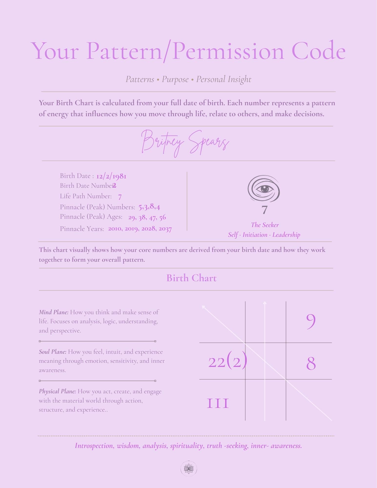 Custom Numerology Reading | Patterns & Permissions Code. Personalized Insight PDF. Self-Awareness and Life Path Guide.