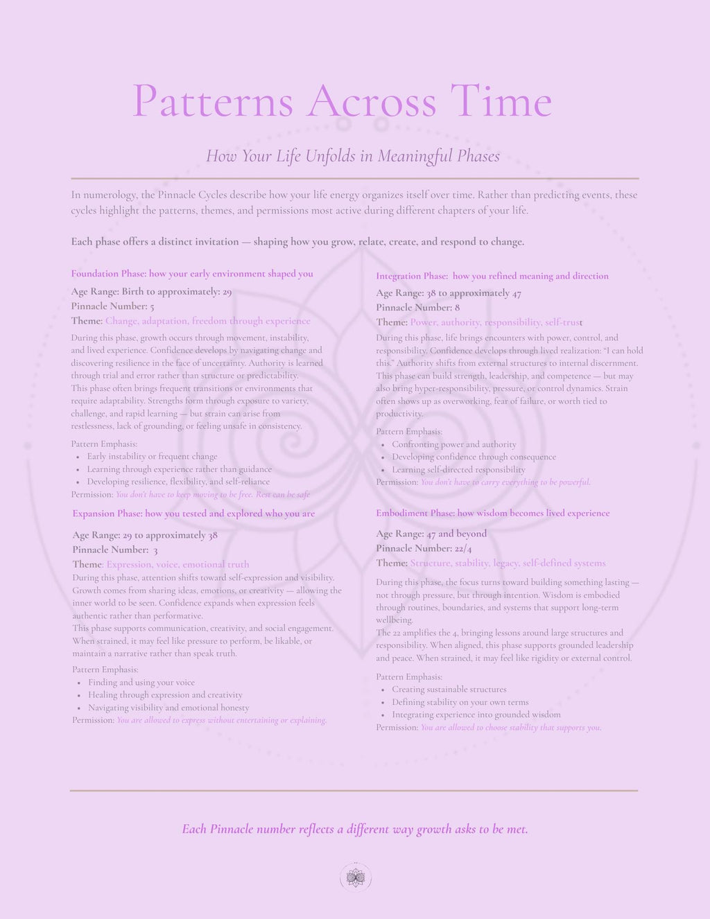 Custom Numerology Reading | Patterns & Permissions Code. Personalized Insight PDF. Self-Awareness and Life Path Guide.