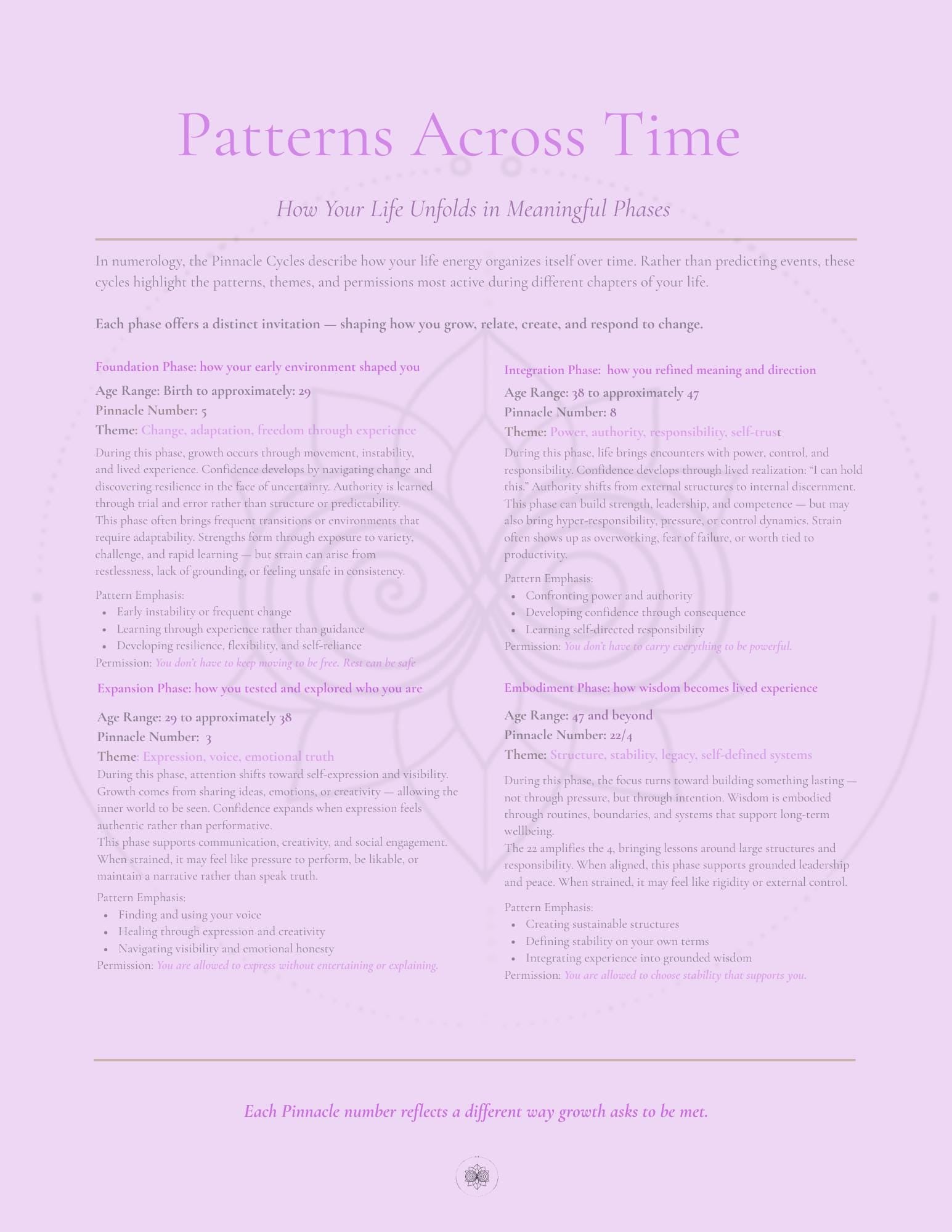 Custom Numerology Reading | Patterns & Permissions Code. Personalized Insight PDF. Self-Awareness and Life Path Guide.