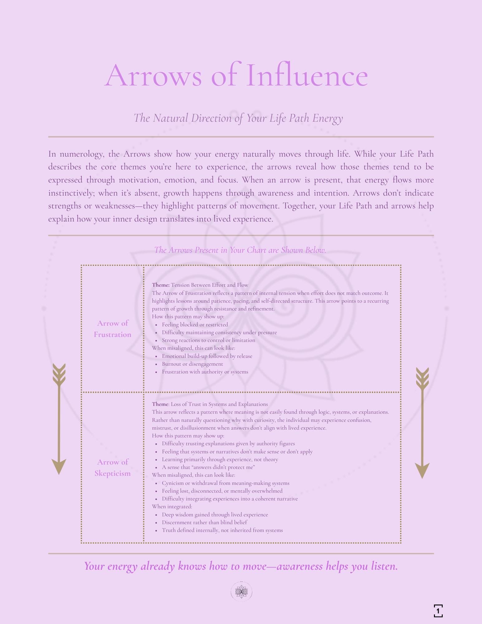 Custom Numerology Reading | Patterns & Permissions Code. Personalized Insight PDF. Self-Awareness and Life Path Guide.